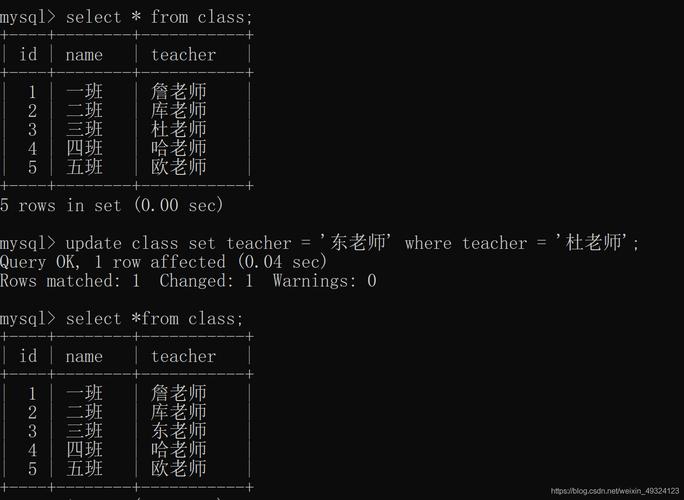 MySQL 数据表更新攻略：UPDATE 语句详解插图1