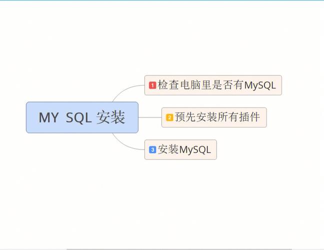 MySQL 數據庫安全配置，保護數據不被未授權訪問插圖2