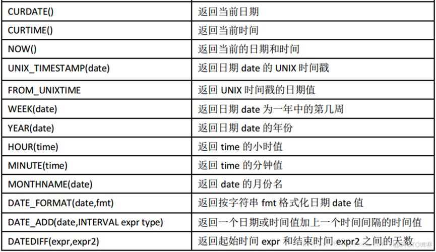 MySQL 數據庫按時間段統計數據，這個 SQL 語句你一定要知道插圖