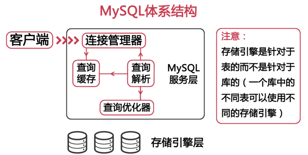 MySQL 数据库物理结构设计：表结构设计的关键步骤与实施方法插图