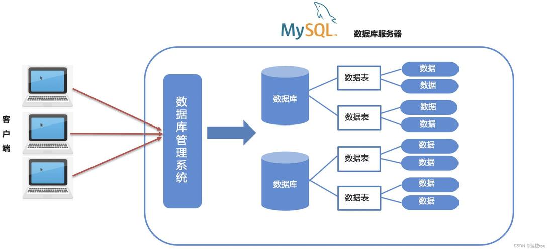 MySQL 数据库物理结构设计：表结构设计的关键步骤与实施方法插图2