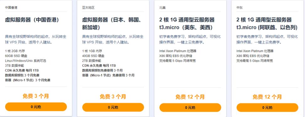 VPS 主机价格大揭秘！每月几美元到几十美元，影响因素有哪些？插图2
