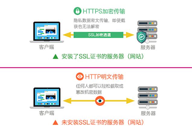 SSL 到底有多重要？一文读懂它如何守护你的网络安全插图2