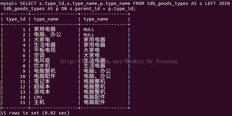 無(wú)限級(jí)分類(lèi)竟然如此簡(jiǎn)單，你還在等什么？插圖1