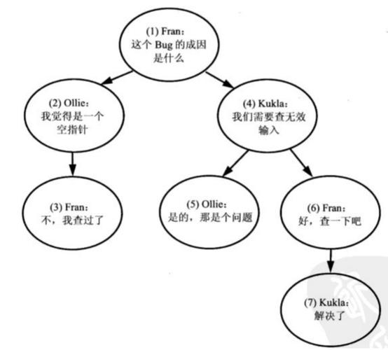 无限级分类竟然如此简单，你还在等什么？插图2