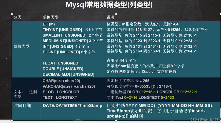 MySQL 数据库存储小数，FLOAT 和 DECIMAL 类型到底怎么选？插图1