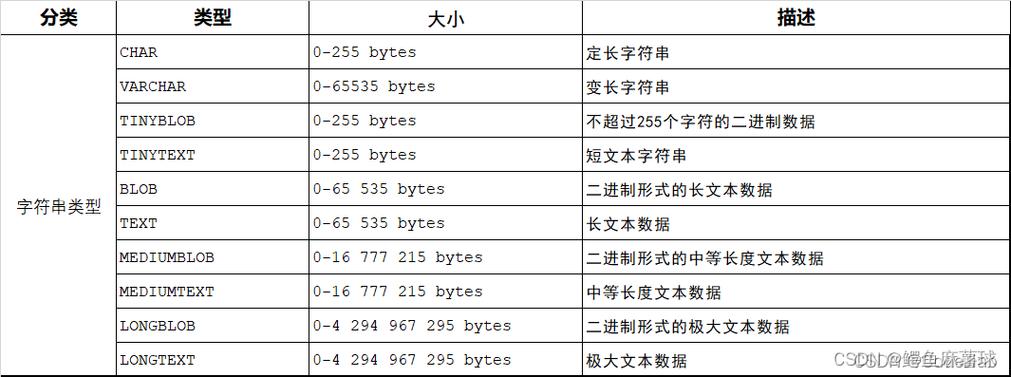 MySQL 数据库存储小数，FLOAT 和 DECIMAL 类型到底怎么选？插图2