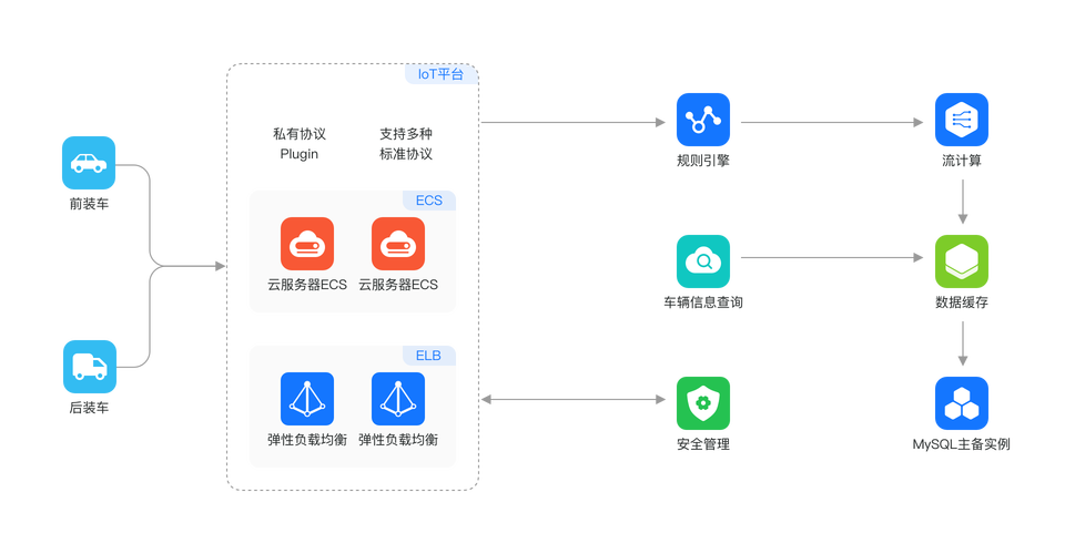 掌握華為云 RDS for MySQL，輕松管理數(shù)據(jù)庫(kù)，提升效率與安全插圖