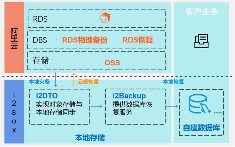 掌握华为云 RDS for MySQL，轻松管理数据库，提升效率与安全插图1