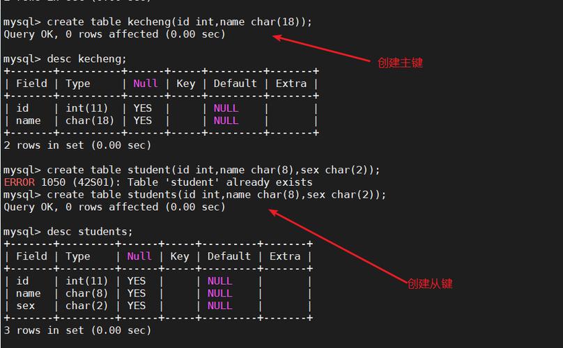 MySQL 创建数据库和表，掌握这一基础技能，开启数据库管理和开发的大门插图1