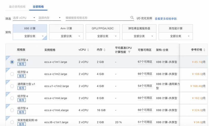 选云服务器 ECS，阿里云、腾讯云、华为云哪家强？性价比大揭秘插图1