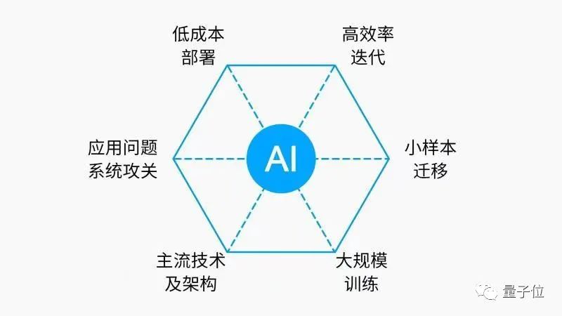 AI 獨(dú)角獸企業(yè)的發(fā)展：技術(shù)優(yōu)勢(shì)與商業(yè)化挑戰(zhàn)插圖7