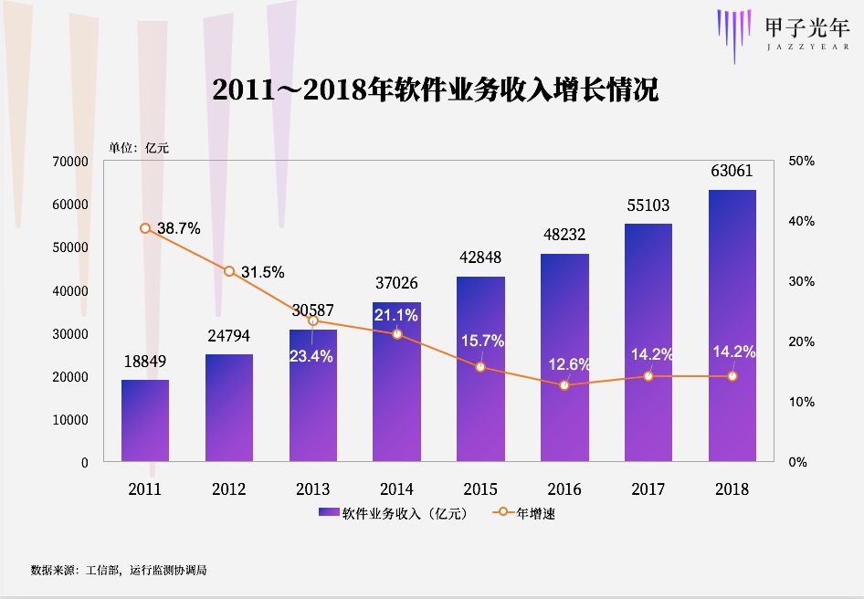 SaaS 大潮前中国混出头的软件渠道商，因跟对大哥闷声发财插图