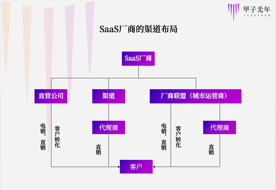 SaaS 大潮前中国混出头的软件渠道商，因跟对大哥闷声发财插图1