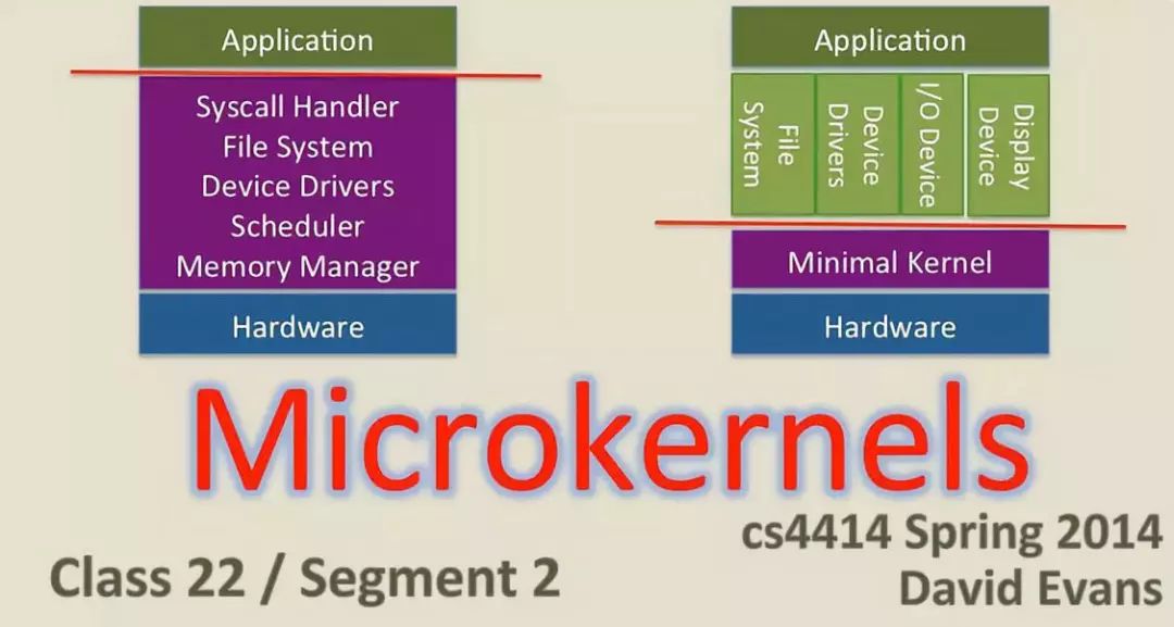 Linux 內核是什么？通過多張圖片展示其作用與功能插圖4