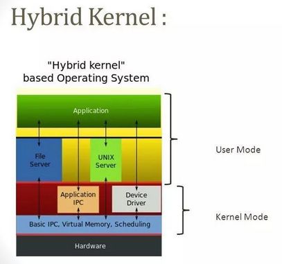 Linux 内核是什么？通过多张图片展示其作用与功能插图7