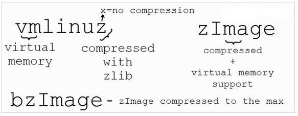 Linux 内核是什么？通过多张图片展示其作用与功能插图8