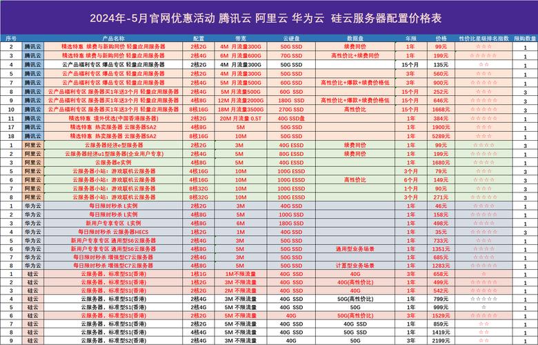 云服务器价格排名大揭秘！你选对了吗？插图1