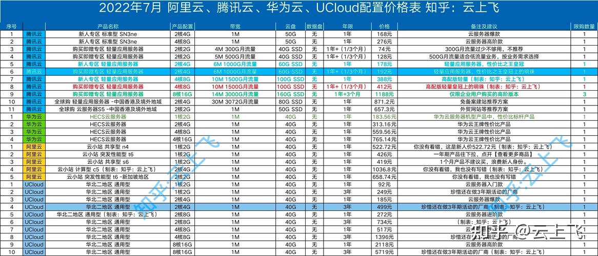 云服务器价格排名大揭秘！你选对了吗？插图2