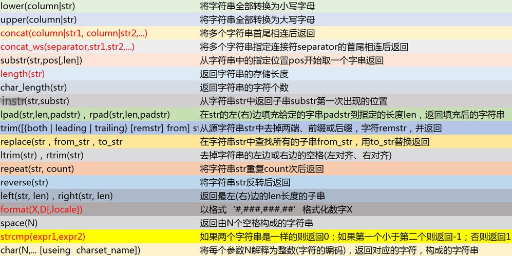 MySQL 字符串截取技术大揭秘！你掌握了吗？插图1