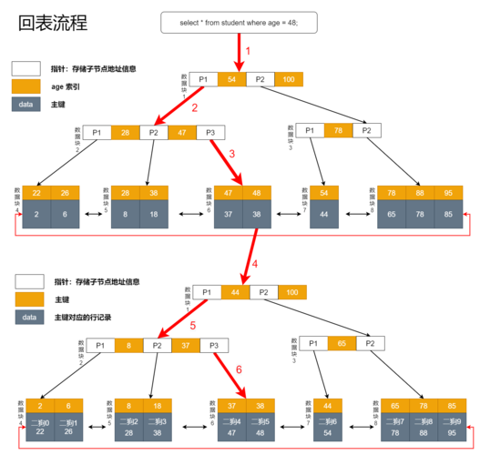 MySQL 索引：数据库优化的关键，你真的了解吗？插图