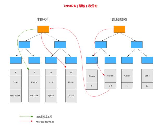 MySQL 索引：数据库优化的关键，你真的了解吗？插图1