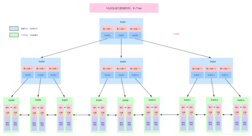 MySQL 索引：数据库优化的关键，你真的了解吗？插图2