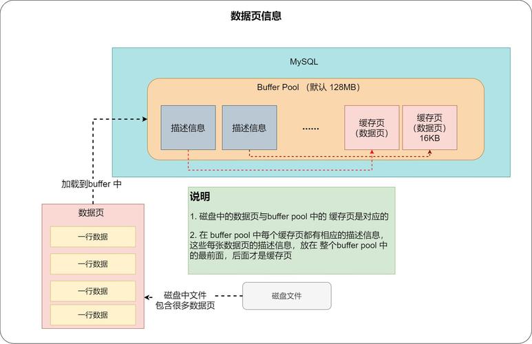 MySQL 示例數據庫：配置與應用的關鍵，你掌握了嗎？插圖1