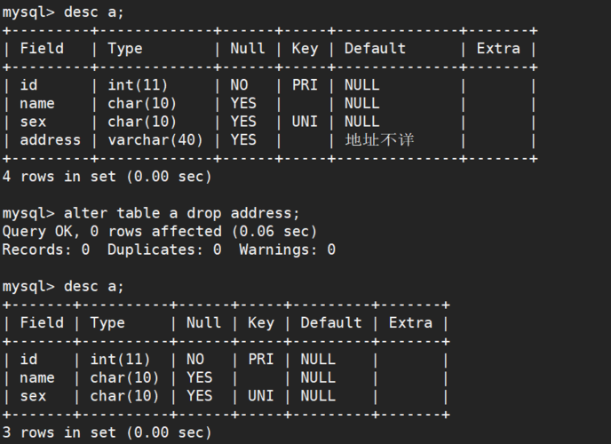 MySQL 示例数据库：配置与应用的关键，你掌握了吗？插图2