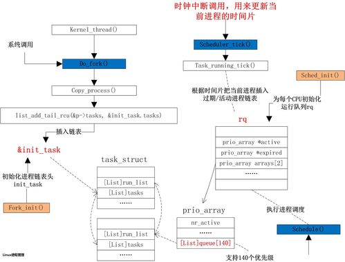 Linux 进程实验原理：探索操作系统的核心秘密插图