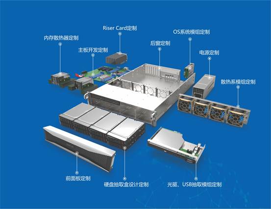 大数据等技术发展推动服务器行业深度定制化，青云计算机率先提出并建立优势插图