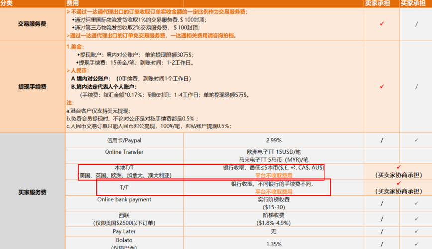 虚拟号码与运营商号码的关系大揭秘！你知道多少？插图2