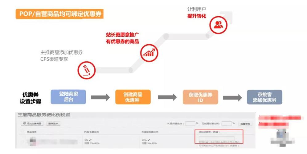 迅速提高网站排名的秘密策略，你还不知道吗？插图1