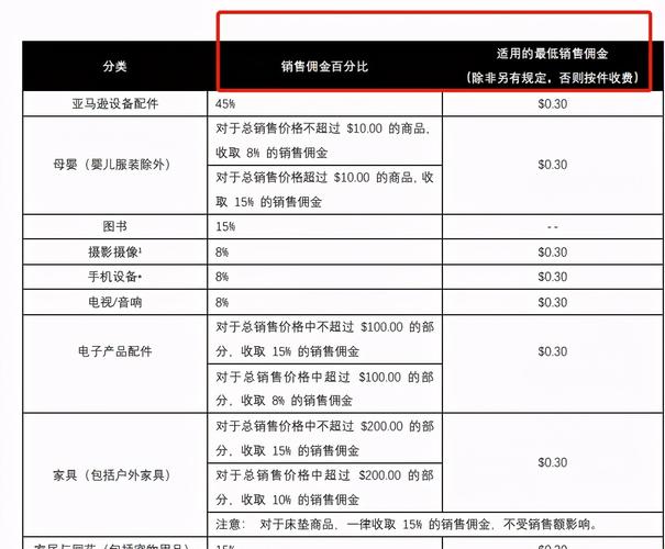 掌握這幾個步驟，輕松修改 DOS 服務器地址插圖2