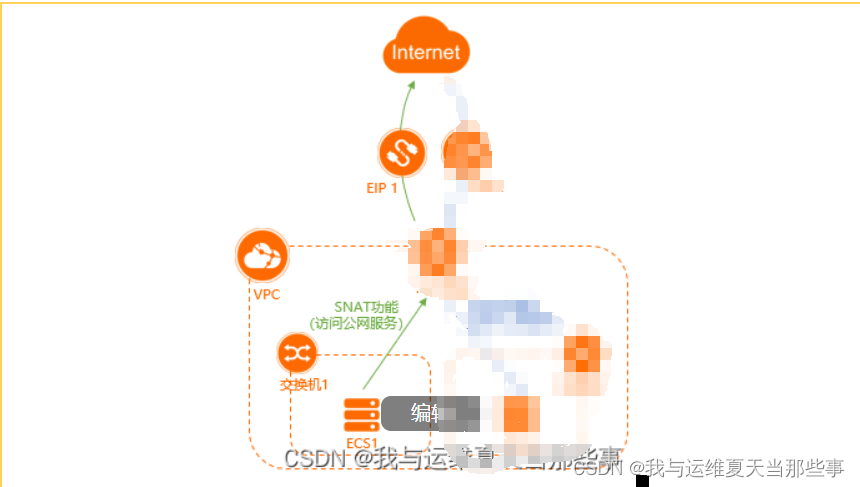 学习路径闲聊：阿里云服务器的适用范围及操作指南插图1