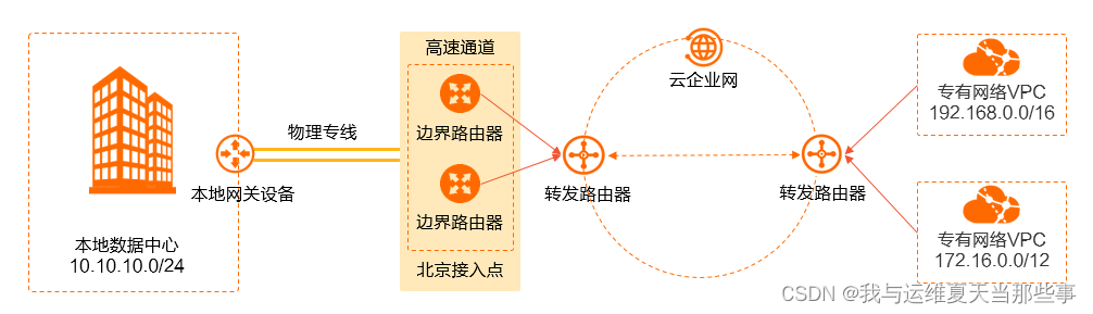 学习路径闲聊：阿里云服务器的适用范围及操作指南插图3