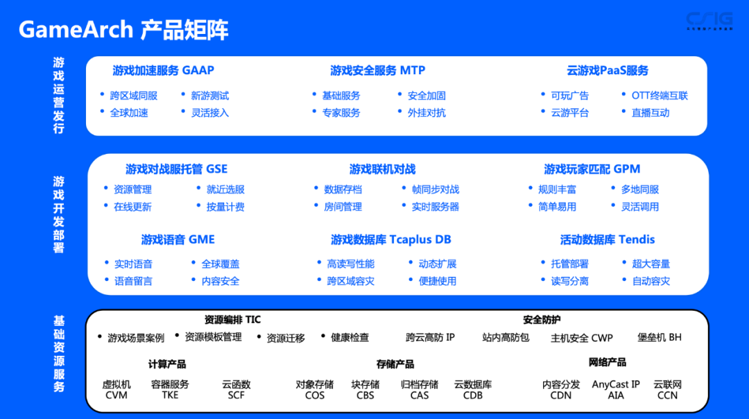 游戏行业人才争夺加剧，中小开发团队如何破局？插图2