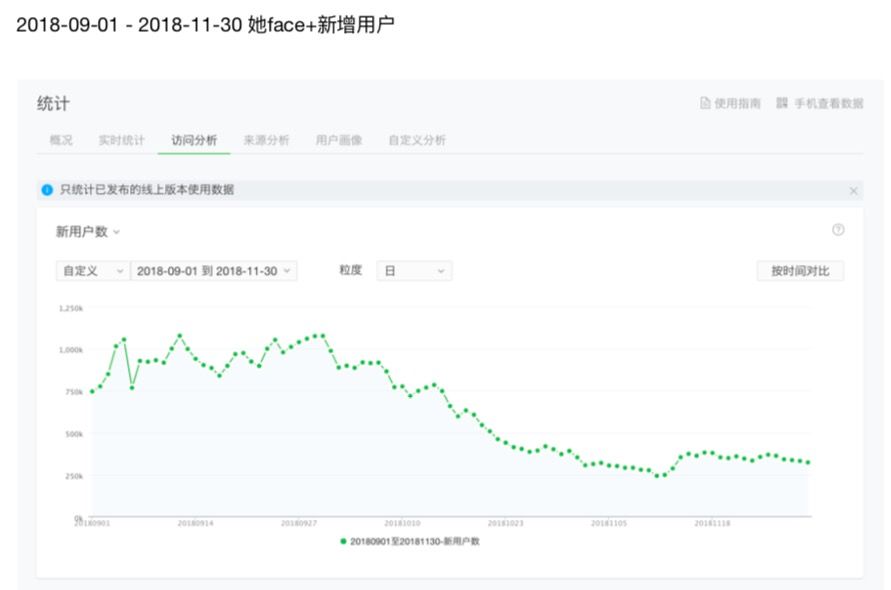 创业故事：她拍 App 因腾讯内部矛盾遭受重创插图7