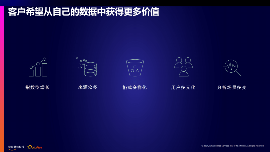 亚马逊云科技：无服务技术如何赋能大数据分析插图