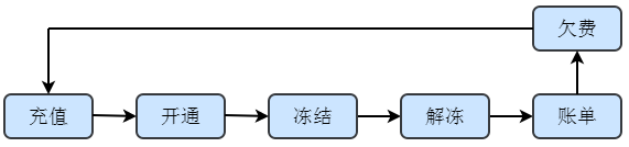 腾讯云服务器按量计费说明及费用详情，编辑宋九九插图