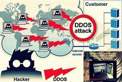 大数据时代下的网络安全：DDoS 攻击与肉鸡威胁插图2