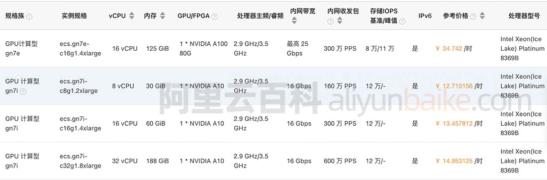 阿里云 GPU 服务器租用价格表及优惠，助您提升业务效率插图2