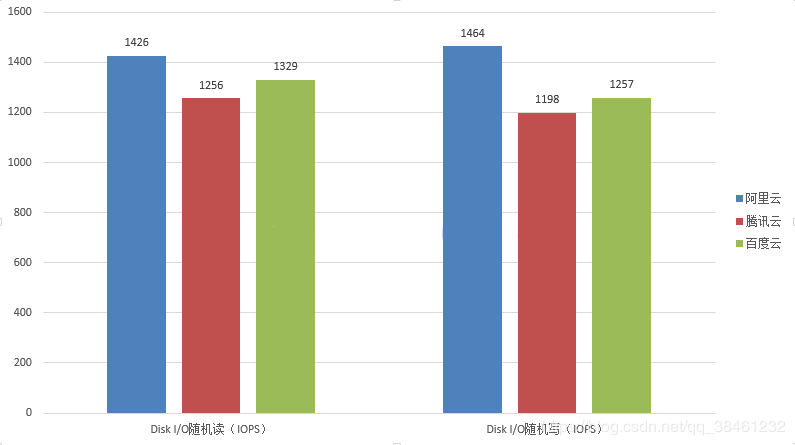 云服务器成中小企业建站首选，阿里云腾讯云优势明显插图4