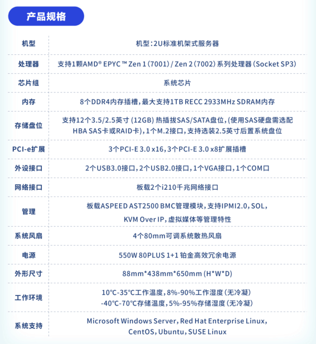 2019CCF 全国高性能计算学术年会：青云计算机 AMD 服务器获好评插图2