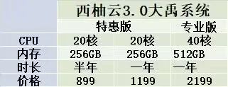 Biomamba 生信基地与西柚云超算携手，推出大禹系统，注册即送 200 元现金插图3