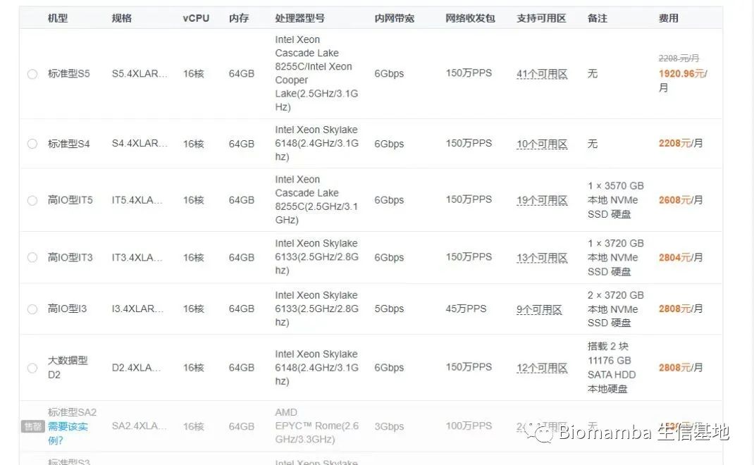 Biomamba 生信基地与西柚云超算携手，推出大禹系统，注册即送 200 元现金插图6