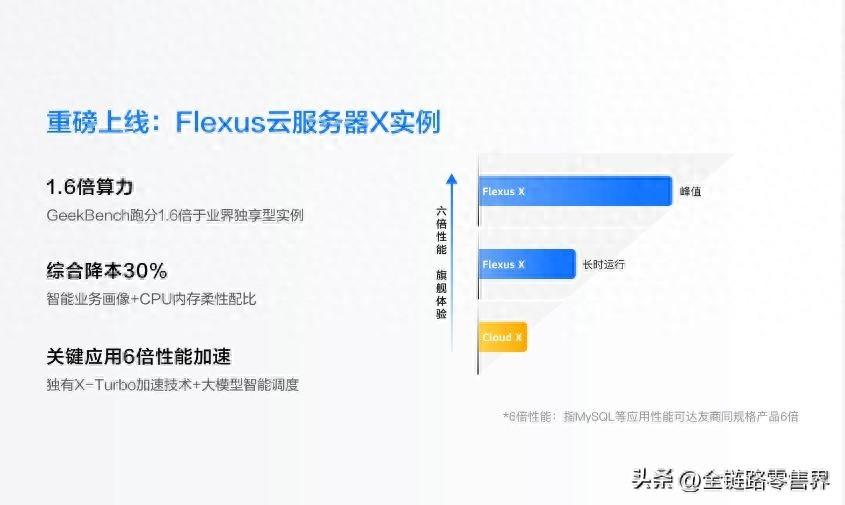 华为云 Flexus 云服务器 X 实例，助力中小微企业数字化转型插图