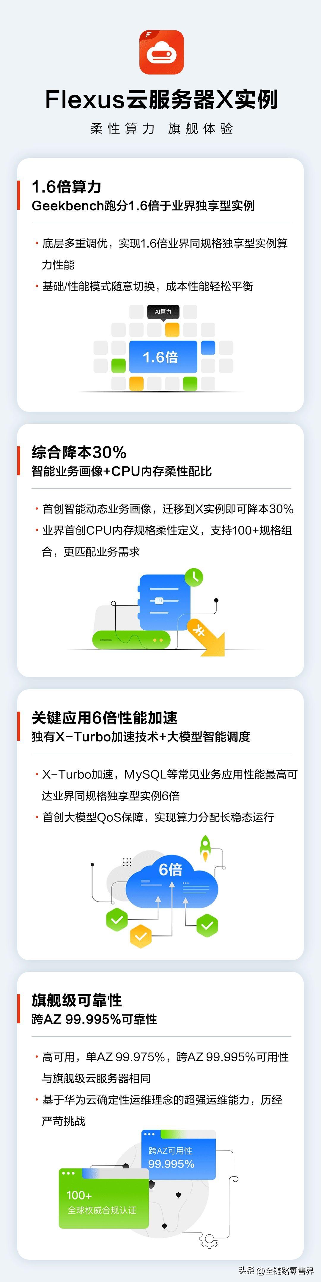 云计算市场规模增长强劲，华为云创新推出 Flexus X 实例助力中小企业上云插图1