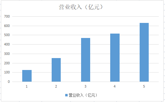 市場熱點動態變化，低谷行業龍頭或迎機遇，云計算與國產服務器龍頭公司分析插圖3