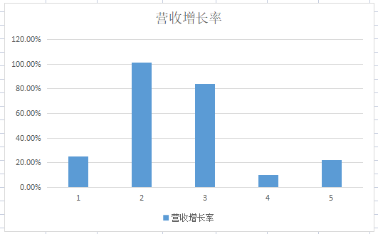 市場熱點動態變化，低谷行業龍頭或迎機遇，云計算與國產服務器龍頭公司分析插圖4